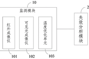 刀具失效過程實時檢測及優(yōu)化數(shù)據(jù)分析系統(tǒng)