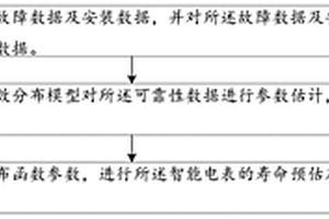 智能電表的批次可靠性風(fēng)險等級評估方法及系統(tǒng)