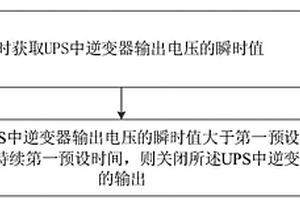 UPS保護(hù)方法及UPS