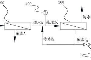 高水質(zhì)濾芯系統(tǒng)及一種凈水機