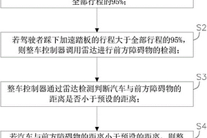 汽車加速踏板防誤踩系統(tǒng)及方法