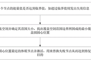 基于WSN協(xié)議網(wǎng)絡(luò)安全防護(hù)方法及系統(tǒng)、計(jì)算機(jī)程序