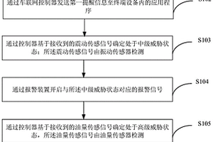 燃油防盜報(bào)警方法和系統(tǒng)