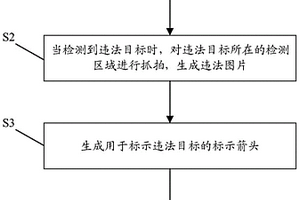 智能抓拍的位置標(biāo)示方法、裝置及相關(guān)設(shè)備