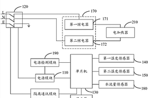 電熱水器控制系統(tǒng)及電熱水器