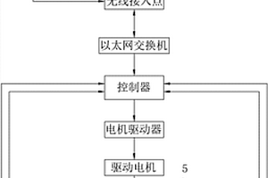 摩天輪回轉(zhuǎn)轎廂的多開(kāi)關(guān)表決水平控制方法