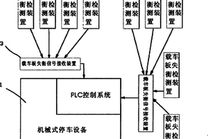 可防止載車板側(cè)傾的機械式停車設備