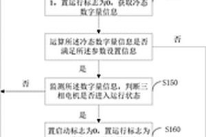 三相電機(jī)啟動(dòng)和運(yùn)行保護(hù)方法與電子熱繼裝置