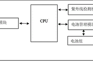 帶防紫外線(xiàn)功能的移動(dòng)電源