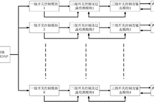 電流型傳感器過(guò)流保護(hù)電路