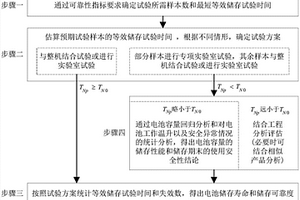 鋰亞硫酰氯電池儲(chǔ)存可靠性驗(yàn)證方法