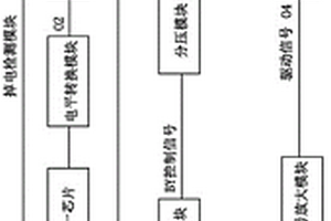 應(yīng)用國(guó)產(chǎn)化芯片的SCR驅(qū)動(dòng)電路