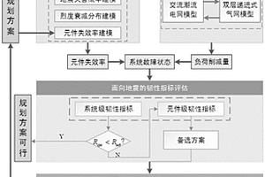 計(jì)及地震不確定性的電氣互聯(lián)系統(tǒng)韌性評(píng)估與提升方法