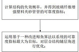 玻璃纖維增強塑料夾砂管管涵可靠性優(yōu)化設計方法及最優(yōu)層合結(jié)構(gòu)