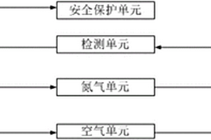 氣密空間內(nèi)的開(kāi)環(huán)配氣系統(tǒng)