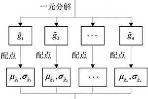 基于配點(diǎn)型算法的隨機(jī)參數(shù)結(jié)構(gòu)可靠性評(píng)估方法