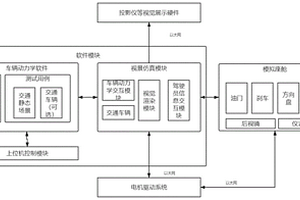 自動駕駛轉(zhuǎn)向失效后駕駛?cè)朔磻?yīng)行為測試系統(tǒng)及測試方法