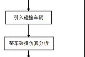 在汽車碰撞中采用DEM完成防撞桶建模的方法