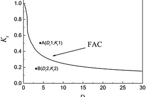 用于海底管道工程臨界評(píng)估的優(yōu)化參考應(yīng)變方法