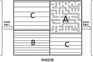 對(duì)重要區(qū)域加強(qiáng)防護(hù)的芯片頂層金屬防護(hù)層布線(xiàn)方法