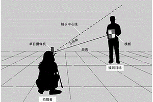 基于模板的單目視覺目標(biāo)空間定位方法