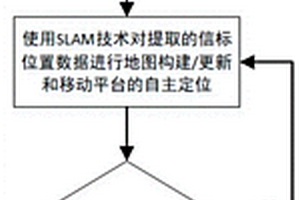 基于地面無(wú)源定位信標(biāo)的毫米波雷達(dá)自主定位與建圖方法