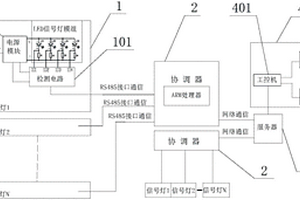 組網(wǎng)式LED信號燈失效比例監(jiān)測系統(tǒng)