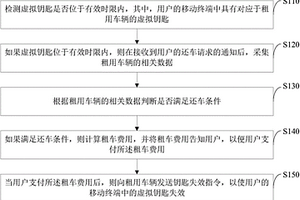 車輛的歸還方法、歸還系統(tǒng)和服務器