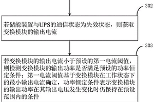 儲(chǔ)能裝置的控制方法、裝置及儲(chǔ)能裝置