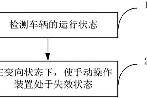 禁止操作車載設(shè)備的控制方法及系統(tǒng)