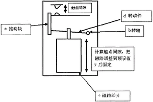 電表內(nèi)置負(fù)荷開(kāi)關(guān)在線磁路校正工藝