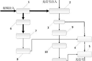 用于激光裝置的復(fù)合安全連鎖裝置及方法