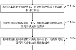 制動控制方法、裝置、終端及計算機可讀存儲介質(zhì)