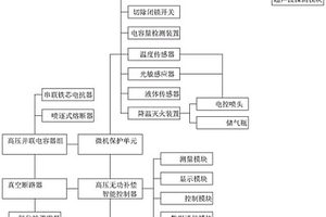 高壓自動(dòng)無功補(bǔ)償成套裝置