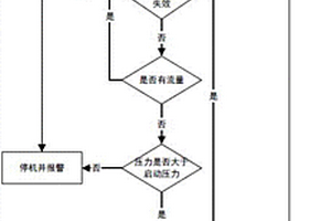 水泵壓力控制器的控制方法