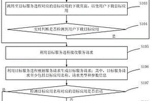 請(qǐng)求處理方法、裝置、電子設(shè)備及存儲(chǔ)介質(zhì)