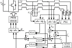 自適應(yīng)三相LCL并網(wǎng)逆變器控制方法