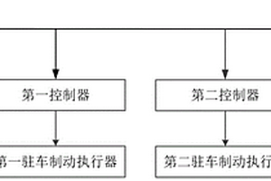 駐車制動(dòng)控制系統(tǒng)及方法