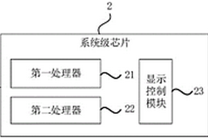 汽車虛擬儀表應(yīng)急處理系統(tǒng)及方法