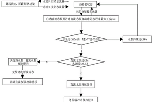 壁掛爐零冷水的啟動(dòng)方法