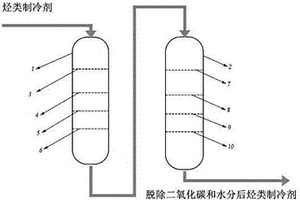 用于烴類(lèi)制冷劑脫除二氧化碳和水的裝置