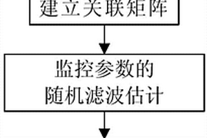 多失效模式系統(tǒng)故障預(yù)測方法