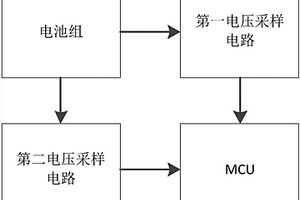 高壓采樣系統(tǒng)和方法