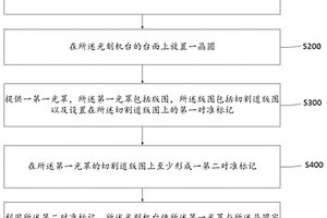 光刻工藝的對準方法及其適用的光罩