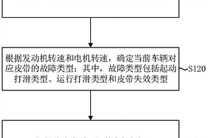 扭矩控制方法、裝置、終端、車輛和介質(zhì)