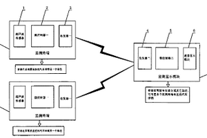 行駛過(guò)程中的汽車球銷失效實(shí)時(shí)監(jiān)測(cè)系統(tǒng)