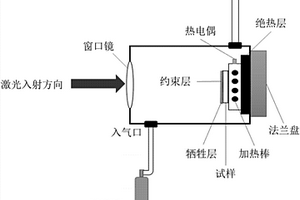 溫控激光沖擊強(qiáng)化高溫維穩(wěn)方法和裝置