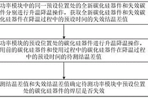 焊層壽命失效的測試方法