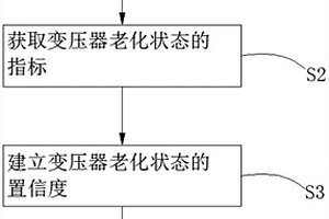 基于半馬爾科夫鏈的變壓器預防老化維修策略制定方法