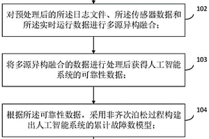 人工智能系統(tǒng)的可靠性評估方法、裝置和計算機設備